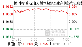 018851基金盘中实时估值图