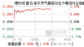 018852基金盘中实时估值图