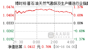 018853基金盘中实时估值图