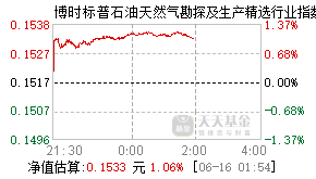 018854基金盘中实时估值图