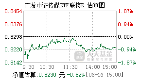 018864基金盘中实时估值图