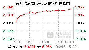018897基金盘中实时估值图