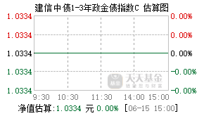 018904基金盘中实时估值图