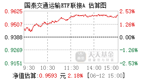 018905基金盘中实时估值图