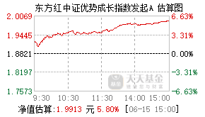 018920基金盘中实时估值图