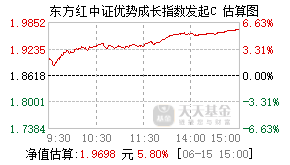 018921基金盘中实时估值图