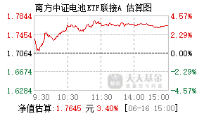 018926基金盘中实时估值图