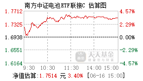 018927基金盘中实时估值图