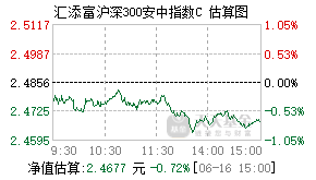 018947基金盘中实时估值图