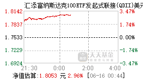 018968基金盘中实时估值图