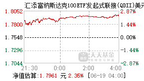 018969基金盘中实时估值图