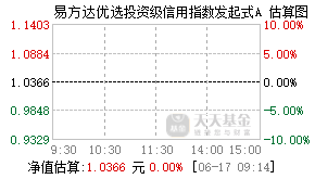 018996基金盘中实时估值图