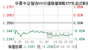 019001基金盘中实时估值图