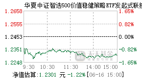 019002基金盘中实时估值图