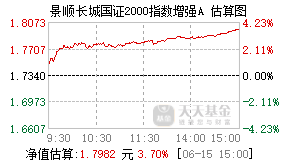 019013基金盘中实时估值图