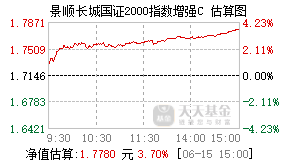 019014基金盘中实时估值图