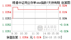 019037基金盘中实时估值图