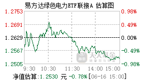 019058基金盘中实时估值图