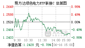 019059基金盘中实时估值图