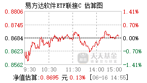 019062基金盘中实时估值图