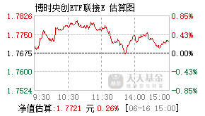 019066基金盘中实时估值图