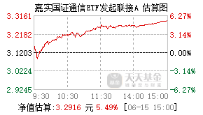 019071基金盘中实时估值图