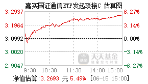 019072基金盘中实时估值图