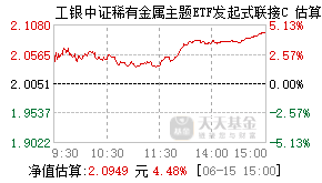 019088基金盘中实时估值图