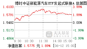 019090基金盘中实时估值图