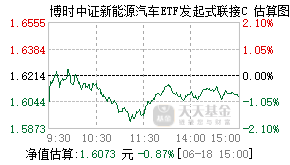 019091基金盘中实时估值图