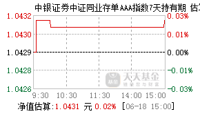 019098基金盘中实时估值图
