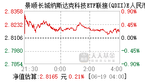 019118基金盘中实时估值图