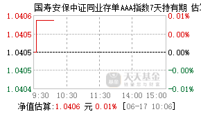 019121基金盘中实时估值图
