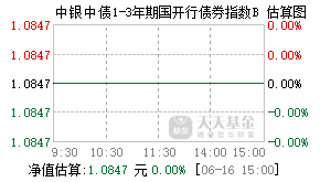 019129基金盘中实时估值图