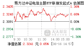 019141基金盘中实时估值图