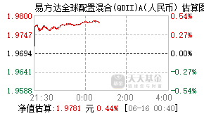 019155基金盘中实时估值图