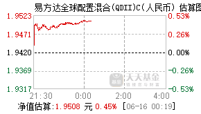 019156基金盘中实时估值图