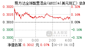 019157基金盘中实时估值图