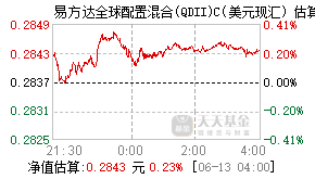 019158基金盘中实时估值图