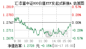 019162基金盘中实时估值图