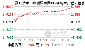 019167基金盘中实时估值图