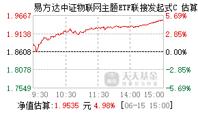 019168基金盘中实时估值图