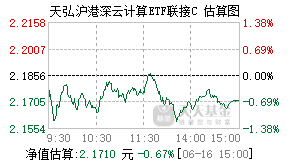 019170基金盘中实时估值图