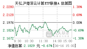 019171基金盘中实时估值图
