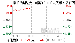 019172基金盘中实时估值图