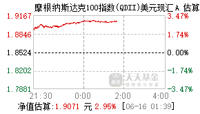 019174基金盘中实时估值图