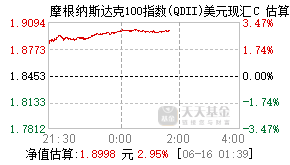 019175基金盘中实时估值图