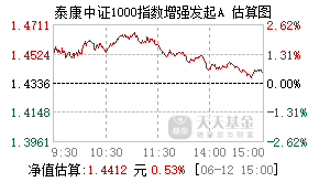 019185基金盘中实时估值图