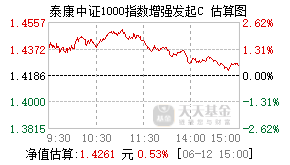 019186基金盘中实时估值图