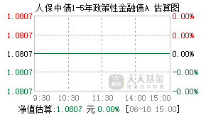 019192基金盘中实时估值图